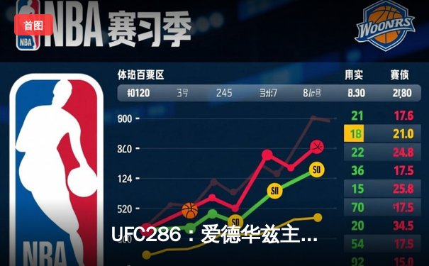 UFC286：爱德华兹主场卫冕成功，一致判定险胜乌斯曼终结三番战